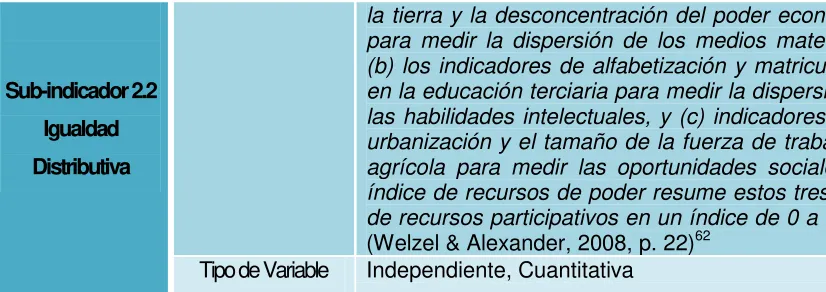 Tabla 4. Matriz medición Condiciones Socioculturales 