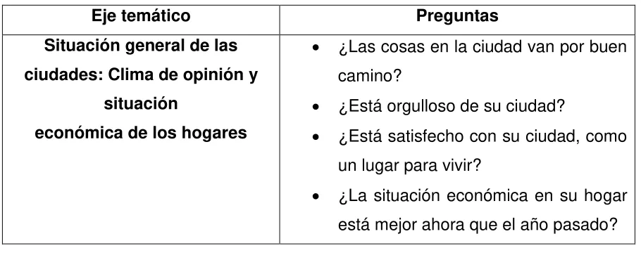 Tabla 5 Ejes temáticos y preguntas encuesta Percepción Calidad de Vida 