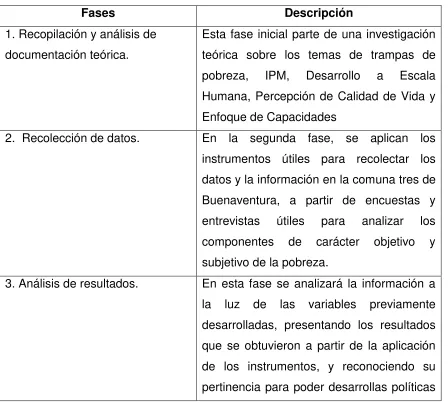 Tabla 6 Fases y descripción 