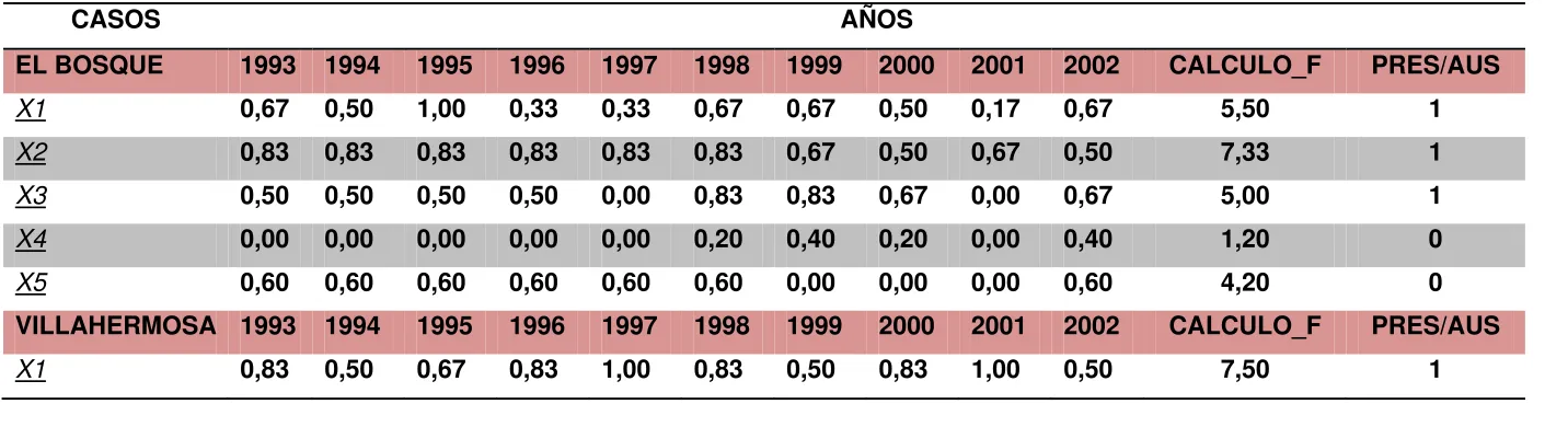 CUADRO: 6 COMPARATIVE ANALYSIS 