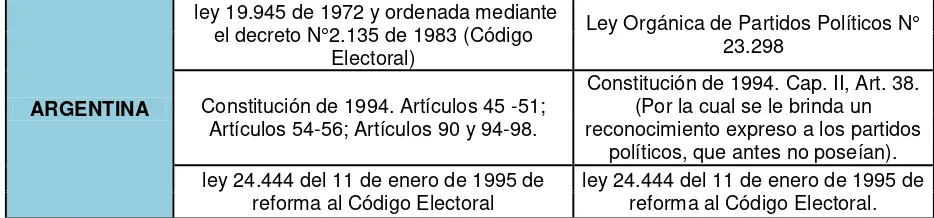Tabla 5. Elecciones Presidenciales. Porcentaje De Votos De Los Principales 