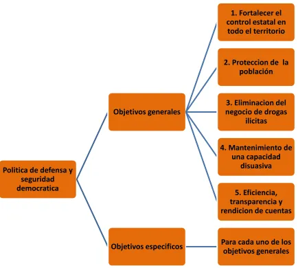 cuadro 2 1. Fortalecer el 
