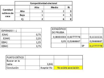 tabla   