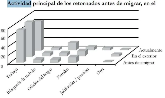 Tabla 3  