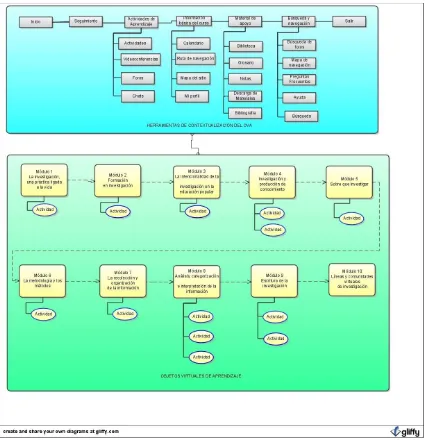 Figura  3: Sistema de organización y estructura del OVA  