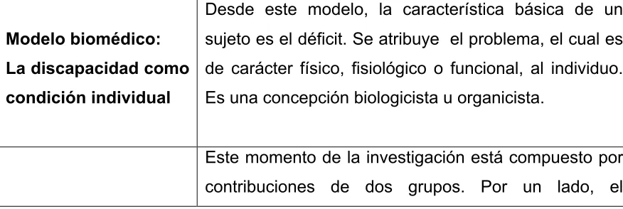 Tabla 2: Modelos teóricos sobre la discapacidad 