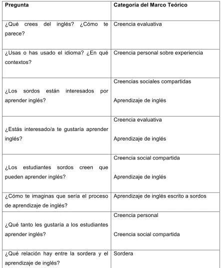 Tabla 7: Entrevista a docente de L2 