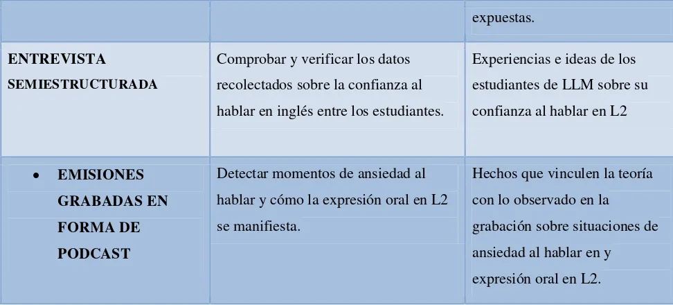 Cuadro 1. Tabla de instrumentos 