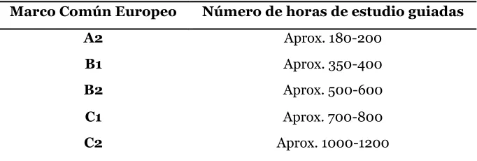 Tabla 1 