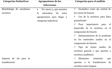Tabla 3 