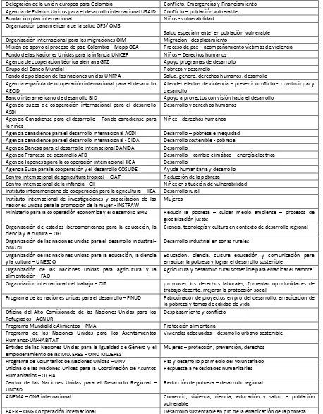 CUADROS DE INSTITUCIONES 