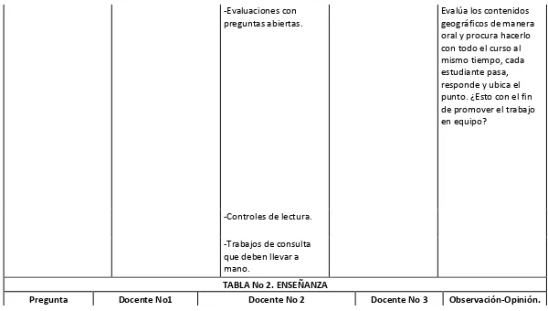 TABLA No 2. ENSEÑANZA 