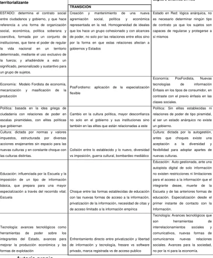 CUADRO COMPARATIVO DE LAS DOS LÓGICAS:  