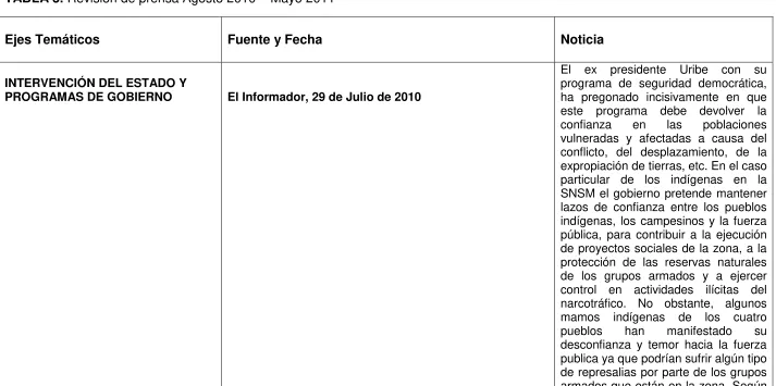 TABLA 3. Revisión de prensa Agosto 2010 – Mayo 2011 