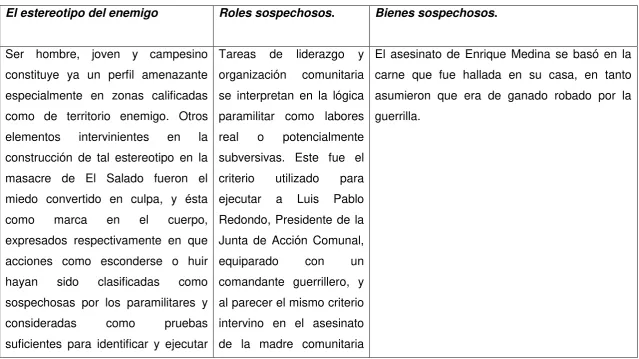 Tabla 2. LA SOSPECHA 
