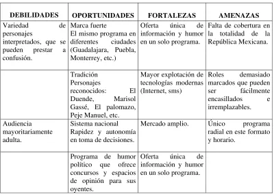 Cuadro matriz DOFA No. 1 