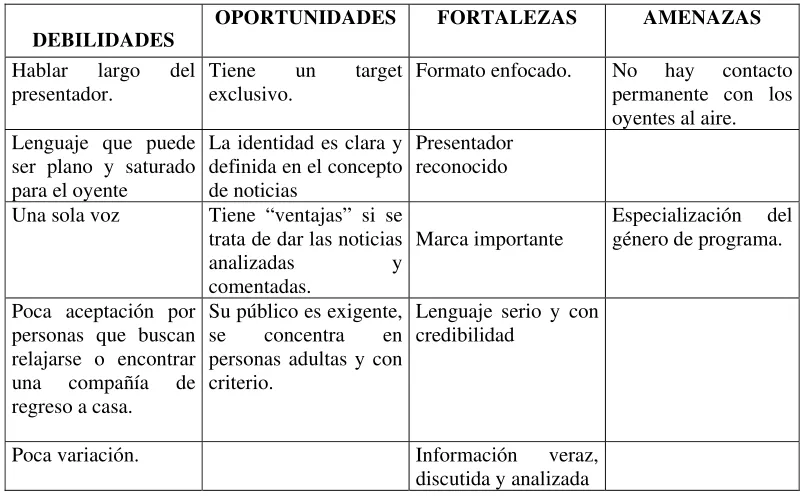 Cuadro matriz DOFA No. 2 