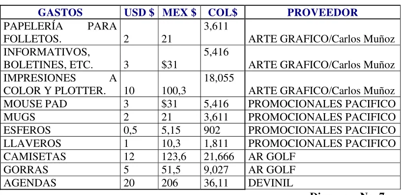 Cuadro de presupuesto aproximado  