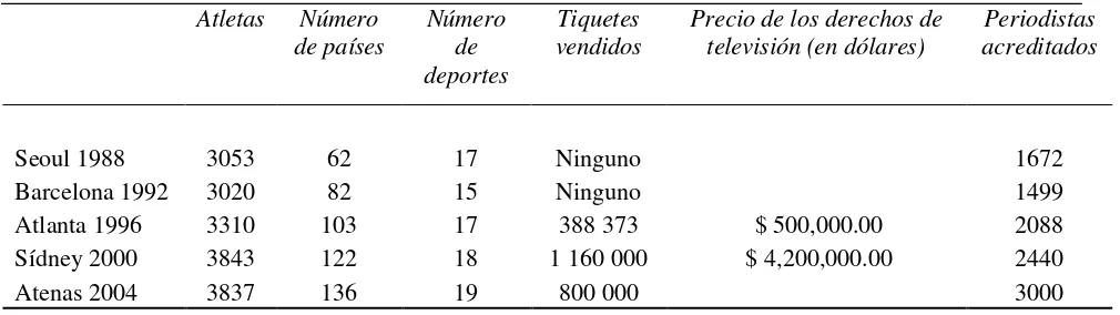 Tabla 1 Detalle de los medios desde 1988 