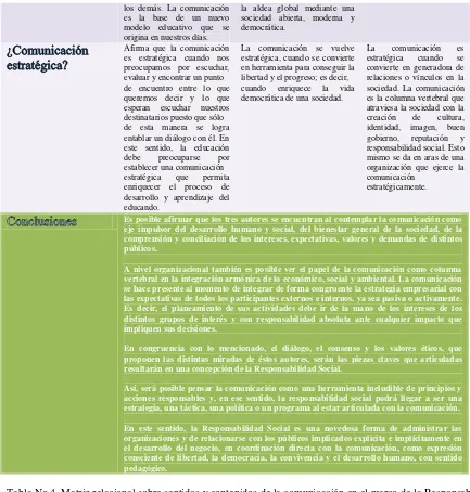 Tabla No.4. Matriz relacional sobre sentidos y contenidos de la comunicación en el marco de la Responsabilidad social Elaborado por el autor, Octubre 2012