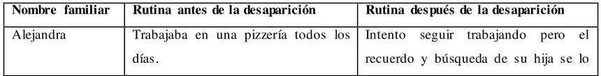 Tabla 5.  
