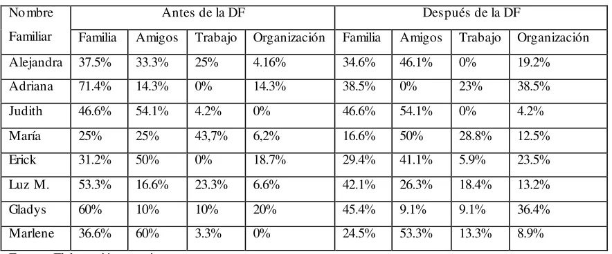Tabla 6. 