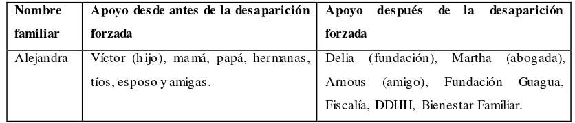 Tabla 8.  