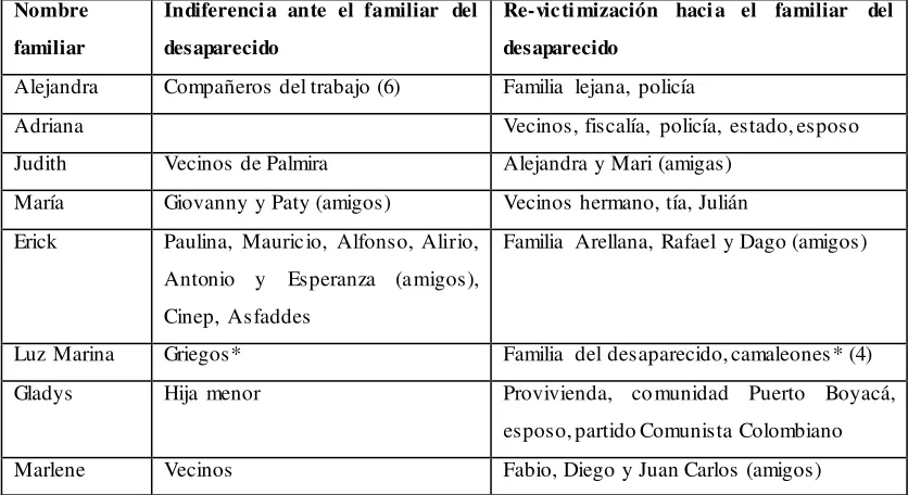 Tabla 9. 
