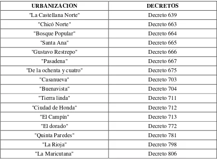Tabla # 3 URBANIZACIONES DE 1959 