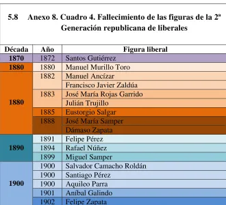 Figura liberal 