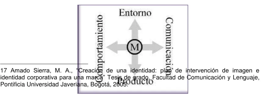 Figura 4.  Orientación de la marca 