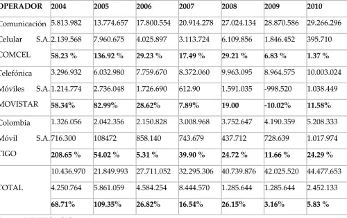 CUADRO No.01: EVOLUCIÓN DE NÚMERO DE ABONADOS DE 2004 AL 2010 