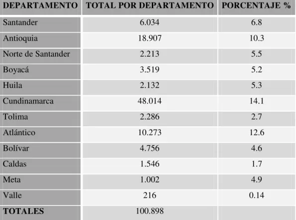 Tabla 3. El voto Liberal por la ANAPO 1966 