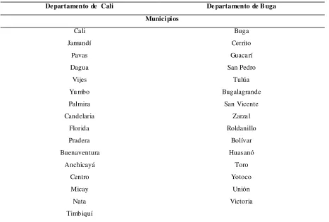 Tabla: 1 Municipios de los Departamentos de  Cali y Buga en 1908 