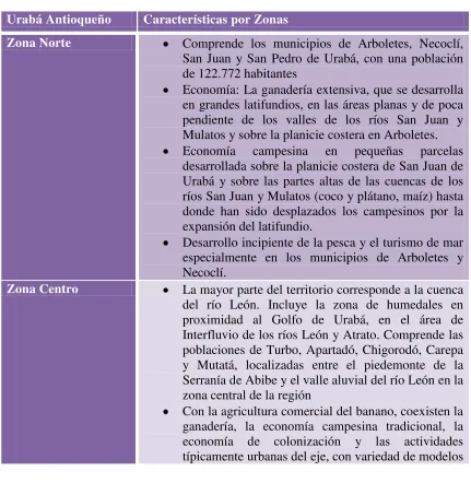 Cuadro 1. Urabá Antioqueño 