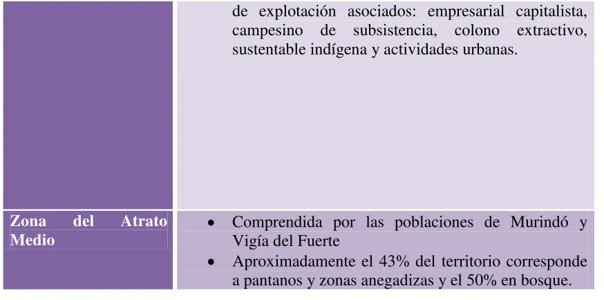 Cuadro 2. 