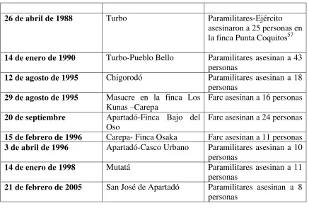 Cuadro 5.   