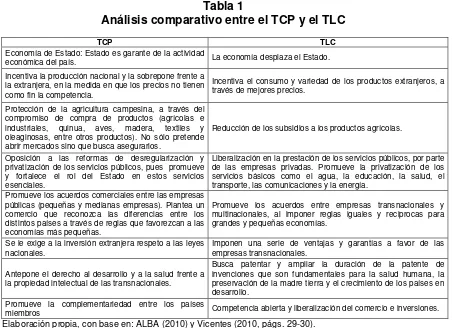 Tabla 1 Análisis comparativo entre el TCP y el TLC 