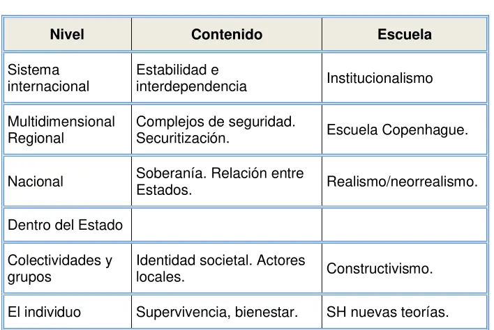 Cuadro 319NivelContenido