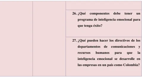 TABLA: MATRIZ DE REACTIVOS E INDICADORES 