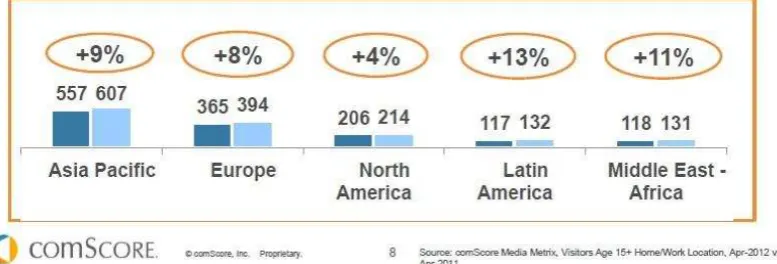 Tabla 3: Estadísticas Suramericanas de Internet y Población  