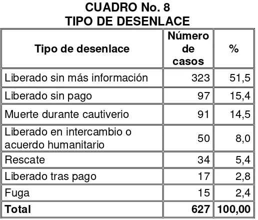 CUADRO No. 8 TIPO DE DESENLACE 