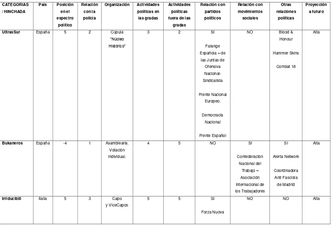 Tabla No. 2: Matriz de cultura política de las hinchadas organizadas del fútbol europeo