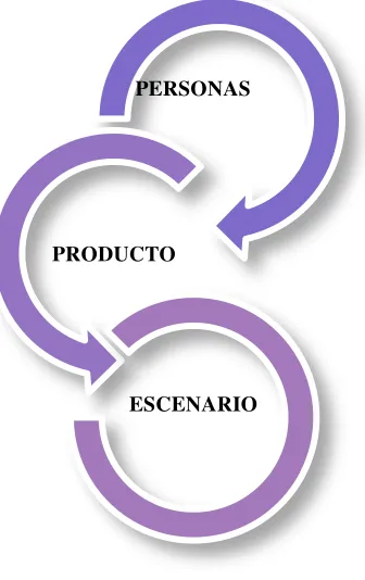 Figura 2.  Estilos de vida 
