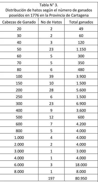 Tabla N° 3. 