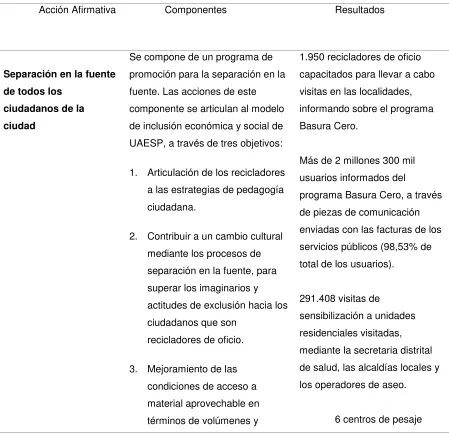 Tabla 5. Síntesis de las Acciones Afirmativas implementadas Por la UAESP 