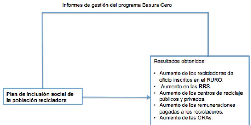 Tabla 6. Evaluación de consecución de objetivos.  