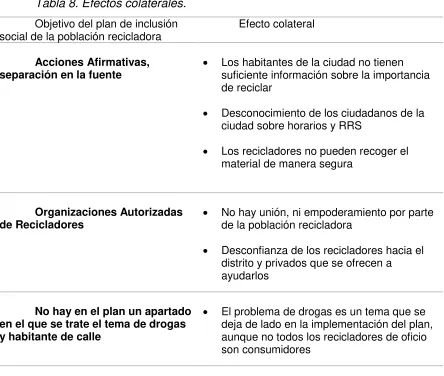 Tabla 8. Efectos colaterales.  