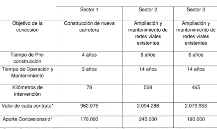 Cuadro 8. Comparación sectores ARS. 