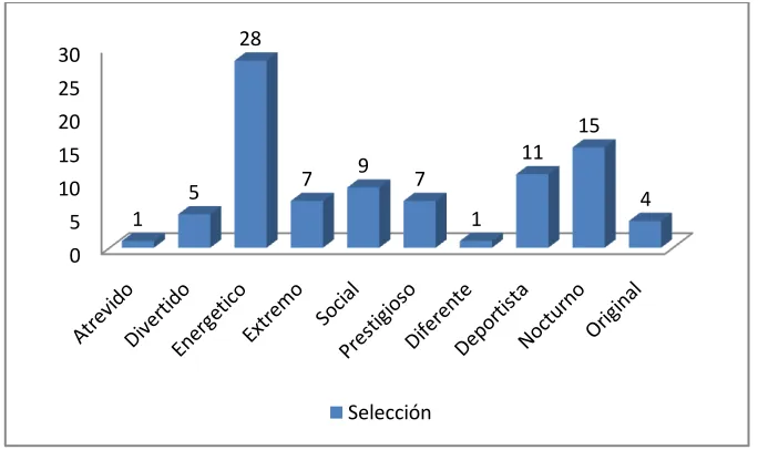 Figura 1. Asociaciones Representativas de la Marca.  